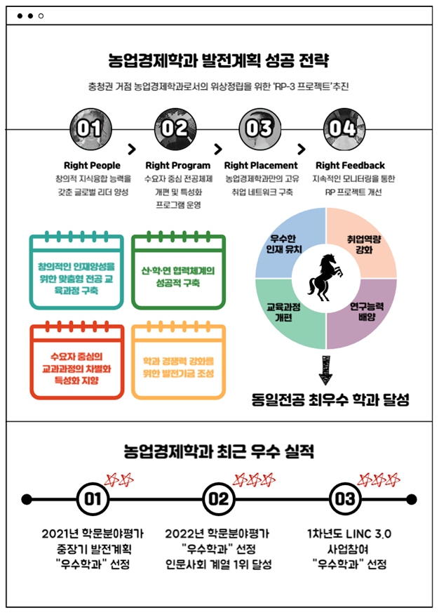 농업경제학과 발전계획 성공전략